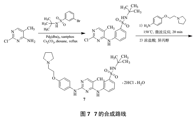 Fedratinib