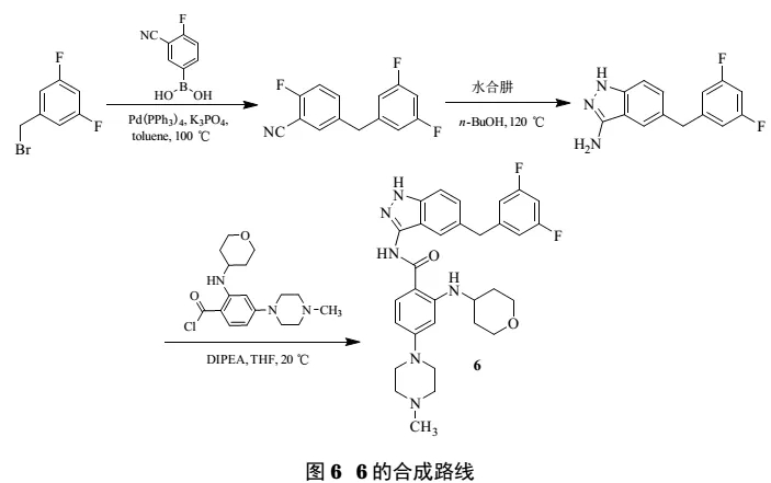 Entrectinib